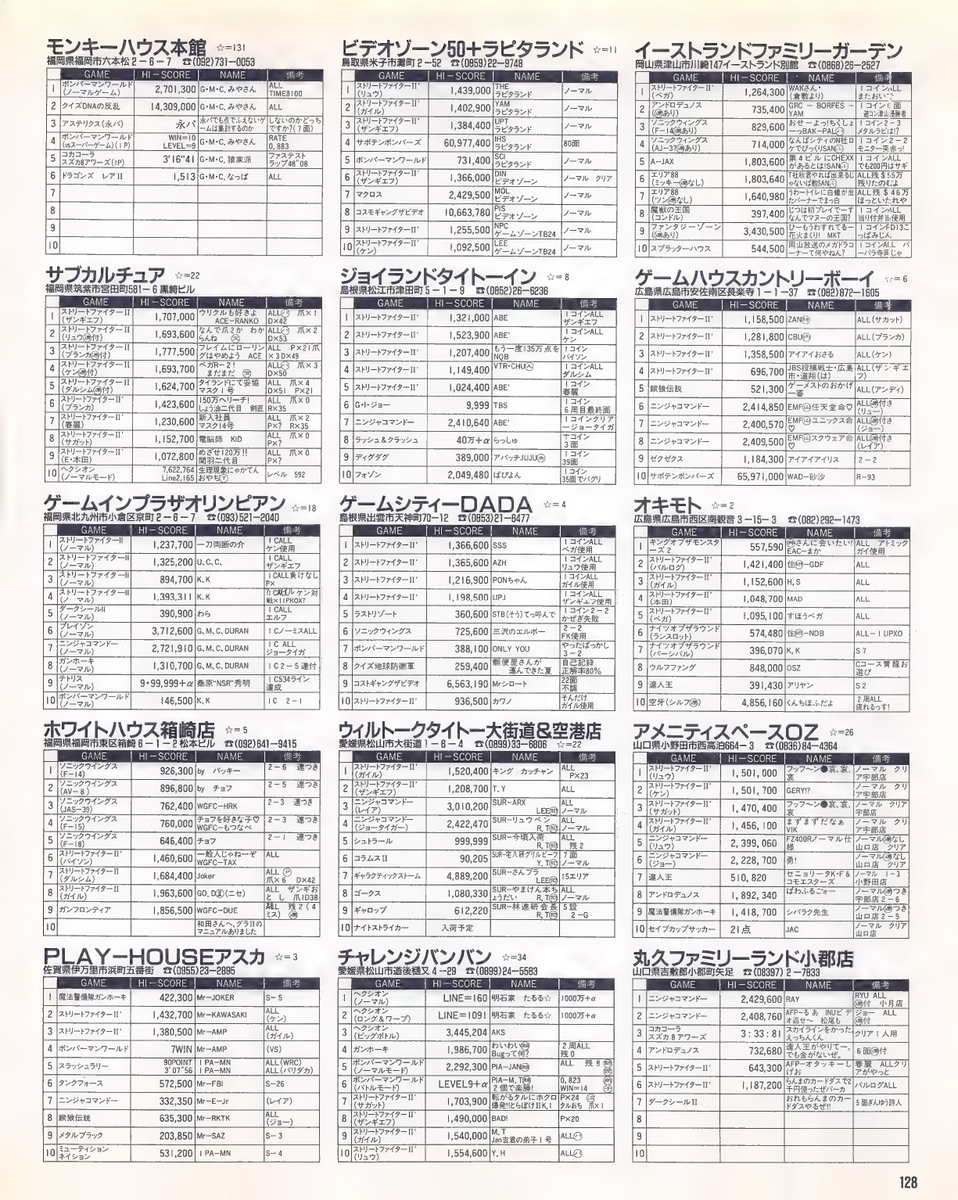 ハイスコア集計店マッピングプロジェクト ゲーメスト1992年9月号