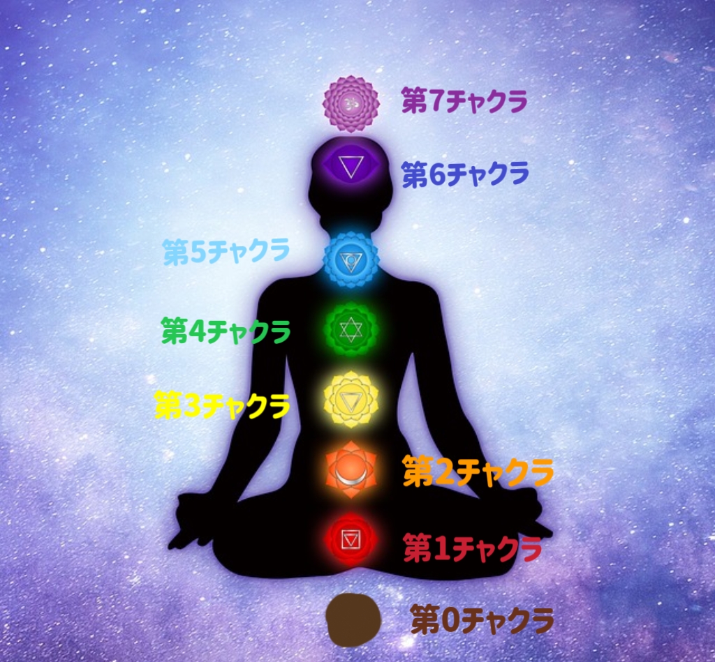 チャクラとは?チャクラの働きや色、アロマ、パワーストーンでキレイを整える方法 - キレイはいろいろ ~スピリチュアル・ビューティー~