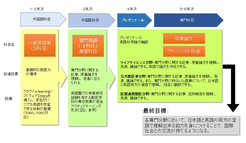 f:id:annesea:20171219015323p:plain