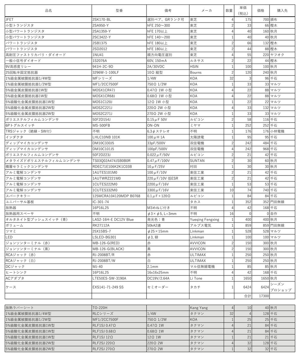 トランジスタ式ミニワッターPart5 19V版（追補） - なじょんしょば