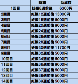 f:id:annkorokoror:20210928135501p:plain