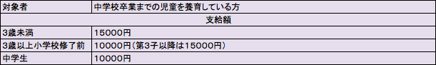 f:id:annkorokoror:20210928142757p:plain