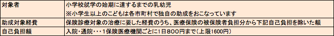f:id:annkorokoror:20210928143808p:plain