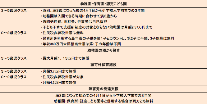f:id:annkorokoror:20210928150913p:plain
