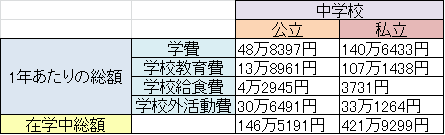f:id:annkorokoror:20211005221546p:plain