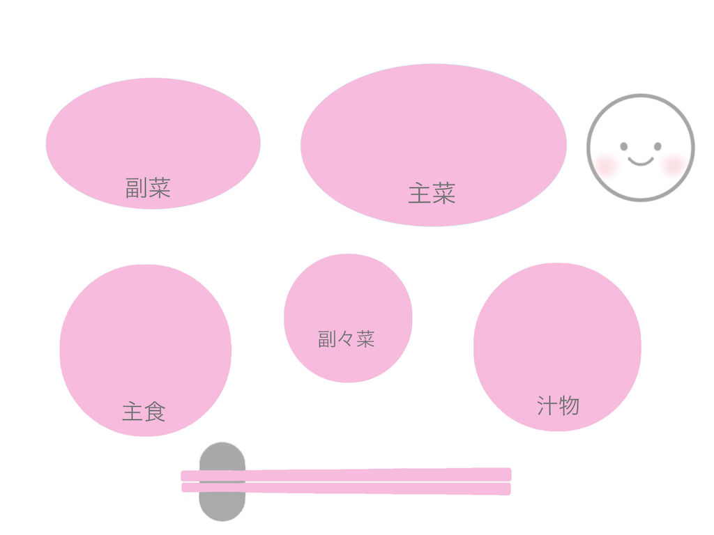 子どもの食事マナー Anne S Home Edu