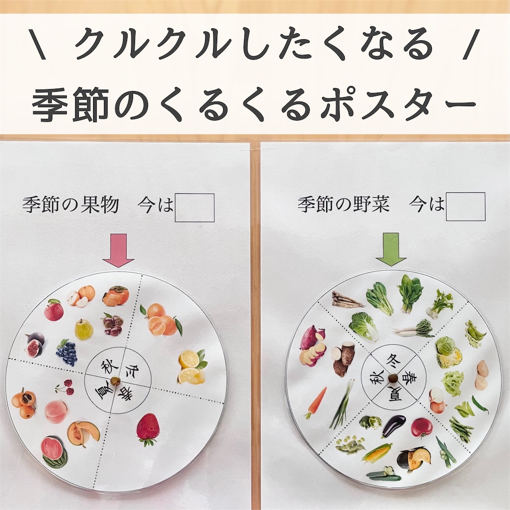 季節のくるくるポスター Anne S Home Edu