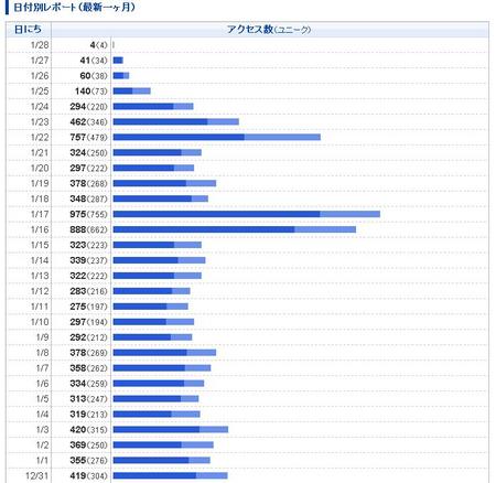 f:id:annnnnnna:20080128075734j:image