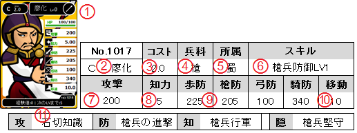 ブラウザ三国志の基本 その2 ゆっきーの夜想曲 ブラウザ三国志の基本 その2 ゆっきーの夜想曲