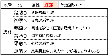 浅井長政 武将アクション 戦国無双３ｚ ゆっきーの夜想曲