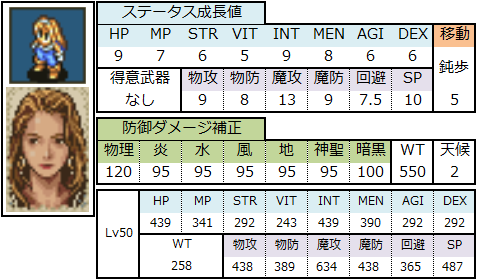 クラス 固有クラス 女性 ゆっきーの夜想曲