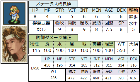 クラス 女性 下級 ゆっきーの夜想曲