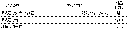 イメージ 6