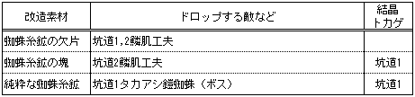 イメージ 9