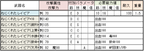 刺突剣 武器解説 デモンズソウル攻略 ゆっきーの夜想曲 刺突剣 武器解説 デモンズソウル攻略 ゆっきーの夜想曲