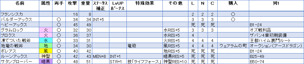 武器 斧 槌 ゆっきーの夜想曲