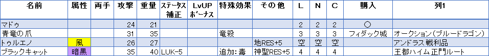 武器 爪 扇 杖 ゆっきーの夜想曲