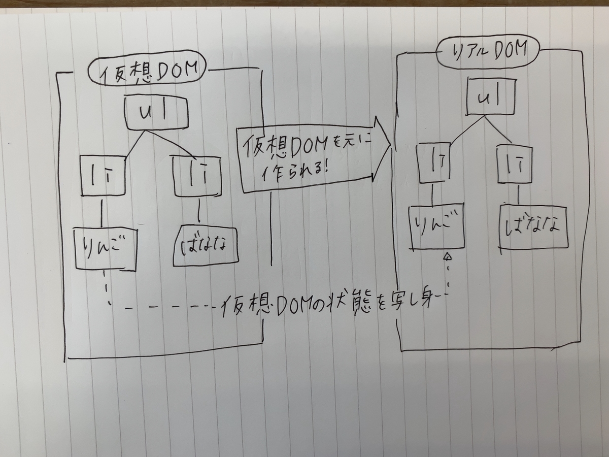 f:id:annzuwatanuki:20191004152131j:plain f:id:annzuwatanuki:20191004152131j:plain
