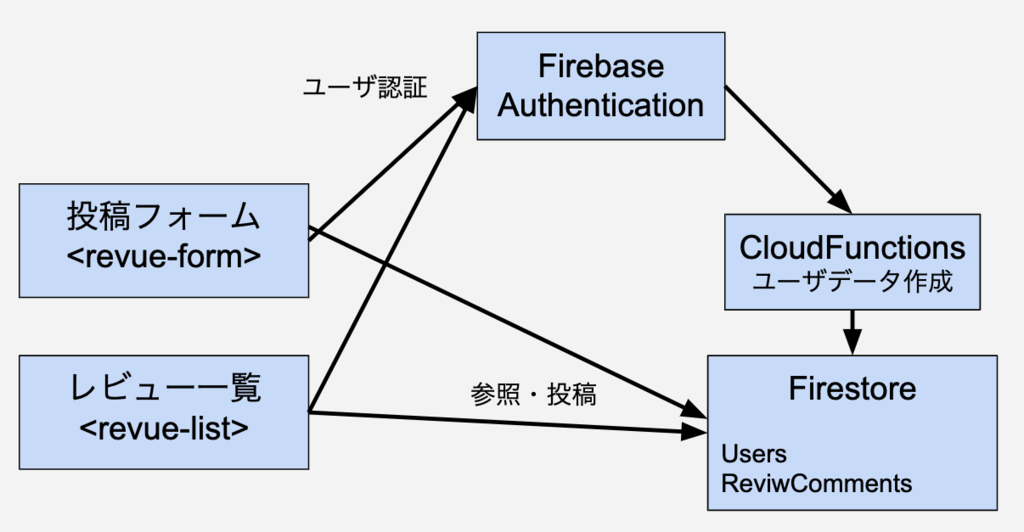 f:id:anoChick:20190106233934p:plain