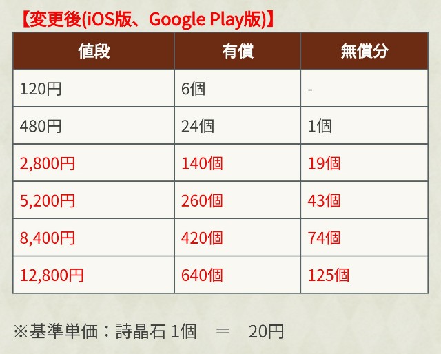 f:id:anogra:20190913221612j:image