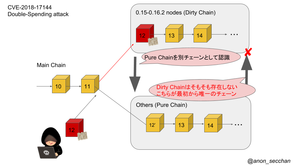 f:id:anon_secchan:20181128022936p:plain f:id:anon_secchan:20181128022936p:plain