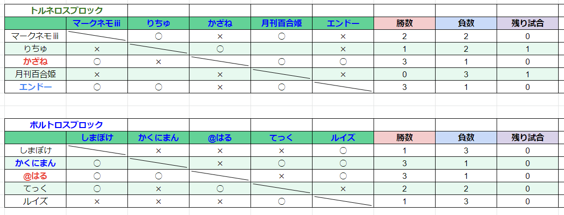 f:id:anononononono:20211102162539p:plain