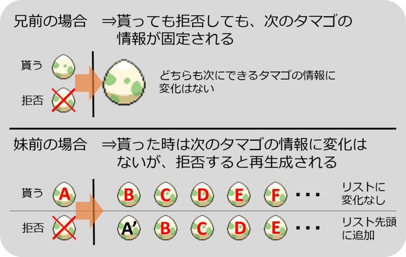 色固定孵化の兄前が究極メガ進化 妹前国際mk 2 の圧倒的汎用性 ウルトラサンムーン 色固定孵化 Club Shiny S Blog 2号館