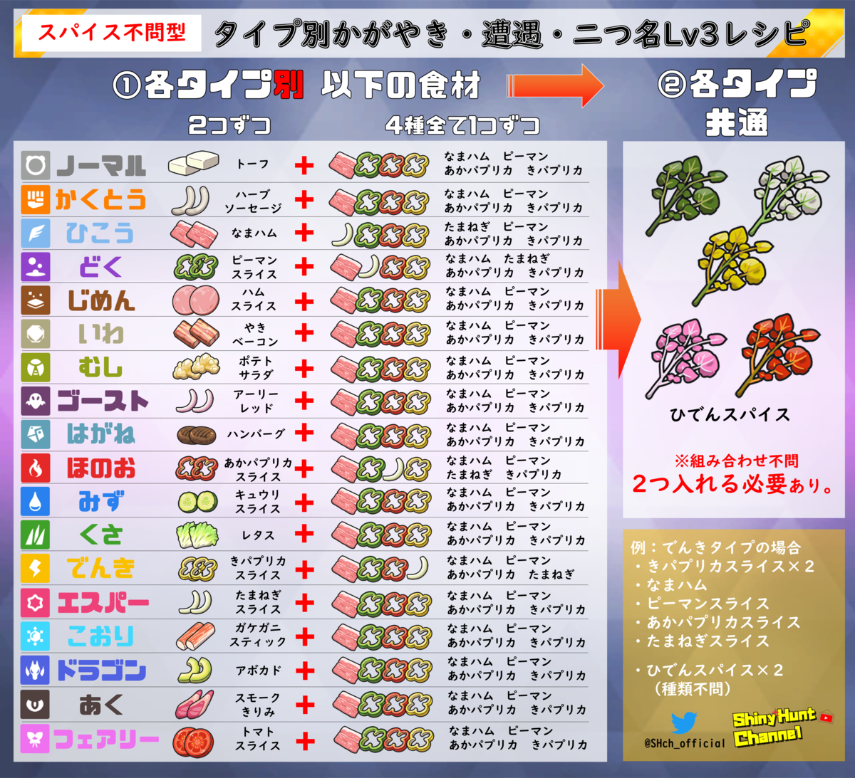 サークル対応 ポケモンsv 最強サンドイッチレシピのすゝめ かがやき 遭遇 二つ名レシピ一覧 Club Shiny S Blog 2号館