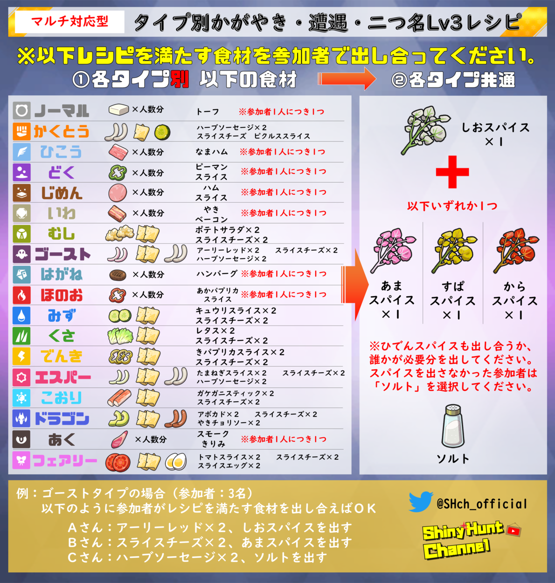 サークル対応 ポケモンsv 最強サンドイッチレシピのすゝめ かがやき 遭遇 二つ名レシピ一覧 Club Shiny S Blog 2号館