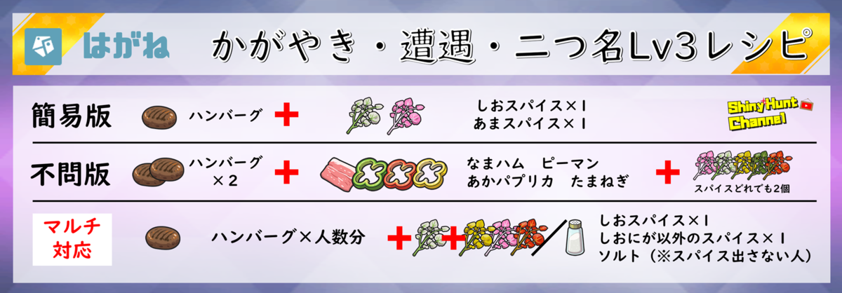 ポケモンsv パラドックスポケモンの色違い厳選方法 おススメスポット紹介 Club Shiny S Blog 2号館
