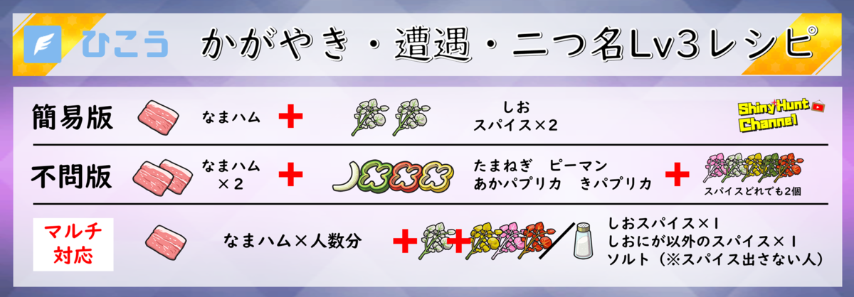 ポケモンsv パラドックスポケモンの色違い厳選方法 おススメスポット紹介 Club Shiny S Blog 2号館