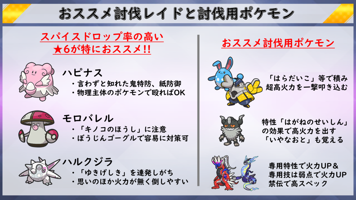 ポケモンsv ひでんスパイス大量入手の星5 6レイド一覧 Club Shiny S Blog 2号館