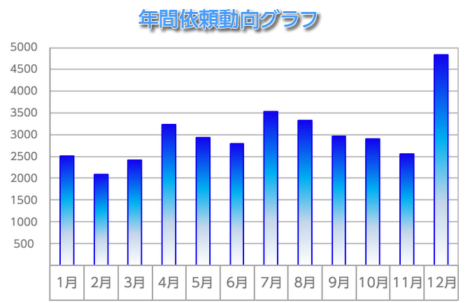 f:id:anothercast_staff:20161014181143p:plain