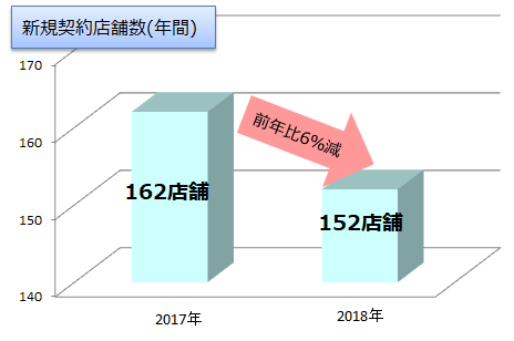 f:id:anothercast_staff:20181228171038p:plain