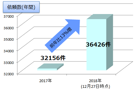 f:id:anothercast_staff:20181228171152p:plain