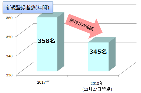 f:id:anothercast_staff:20181228171224p:plain