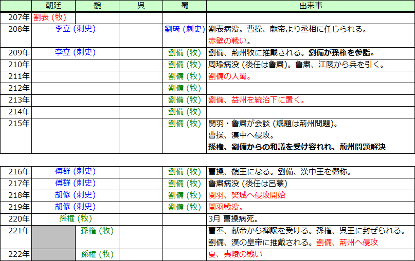 f:id:anotherstory:20200731173729p:plain f:id:anotherstory:20200731173729p:plain