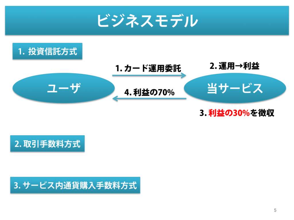 f:id:anoworl:20170604013233p:plain f:id:anoworl:20170604013233p:plain