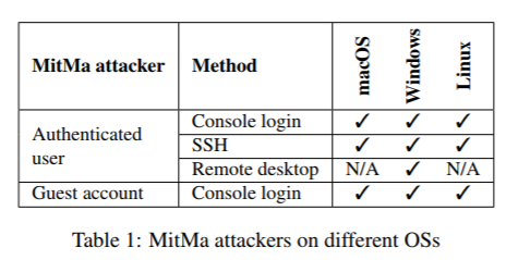 f:id:anoymask:20180818161125p:plain f:id:anoymask:20180818161125p:plain