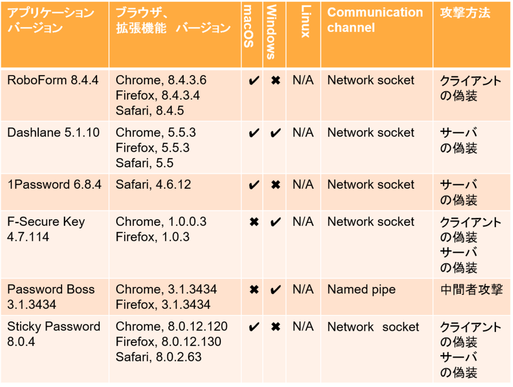 f:id:anoymask:20180818170819p:plain f:id:anoymask:20180818170819p:plain