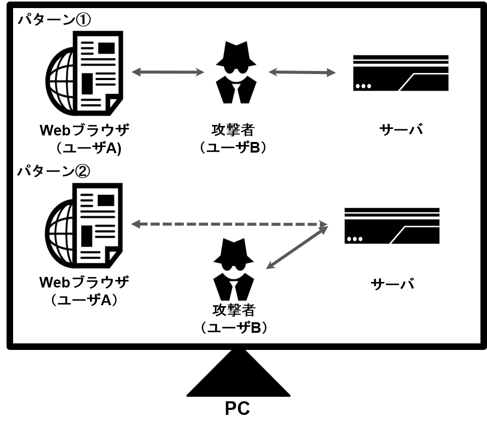 f:id:anoymask:20180818223739p:plain f:id:anoymask:20180818223739p:plain