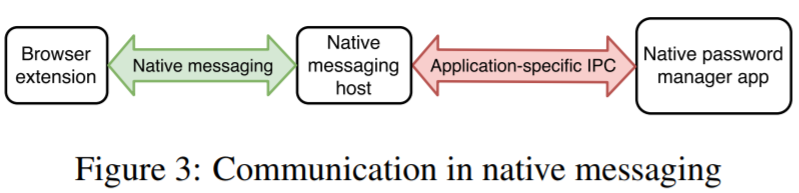 f:id:anoymask:20180818232213p:plain f:id:anoymask:20180818232213p:plain