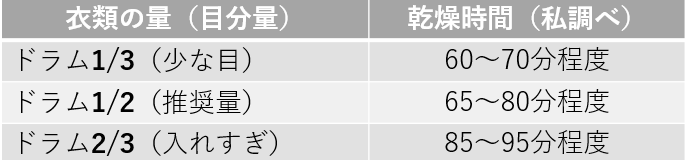 f:id:anpan_mama:20210523233815p:plain