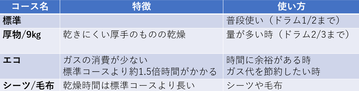 f:id:anpan_mama:20210524110333p:plain