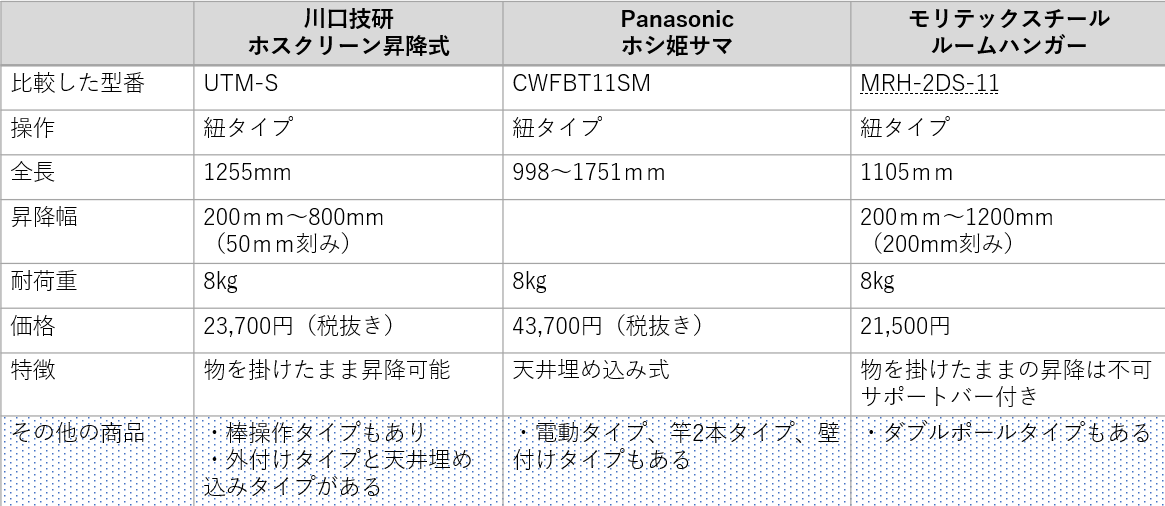 f:id:anpan_mama:20210805230146p:plain