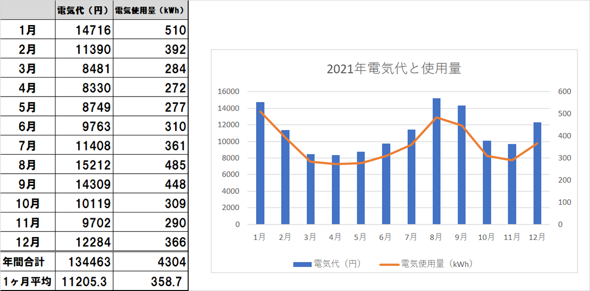 f:id:anpan_mama:20220113100032p:plain