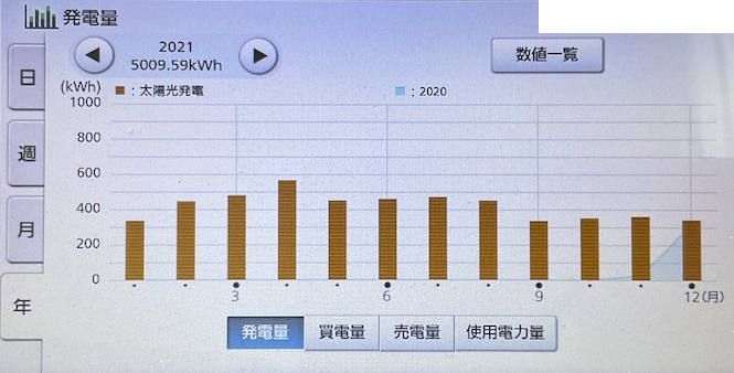 f:id:anpan_mama:20220113110217p:plain