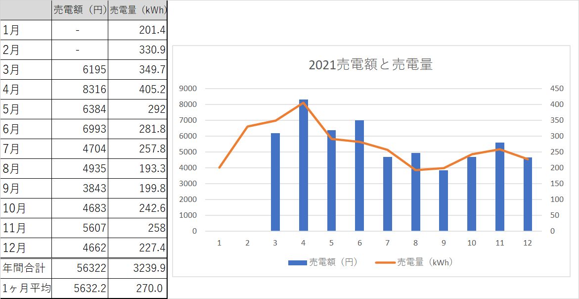 f:id:anpan_mama:20220113111811p:plain