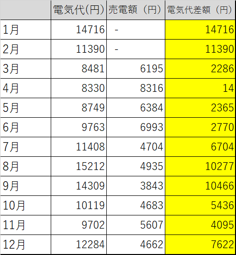 f:id:anpan_mama:20220113113107p:plain