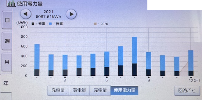 f:id:anpan_mama:20220113113619p:plain